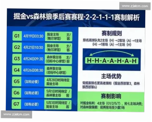 种子排名如何确定？季后赛对阵规则详解